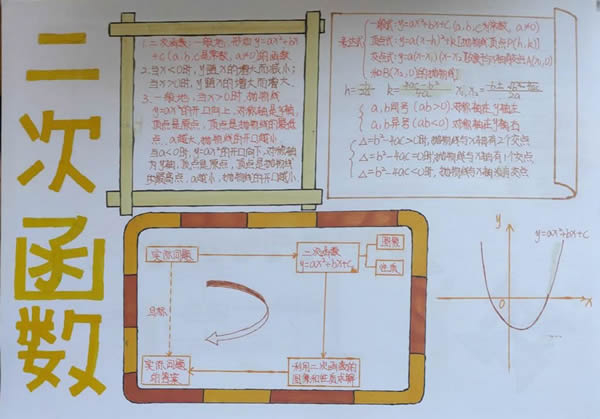 漂亮的初中数学手抄报图片大全简单