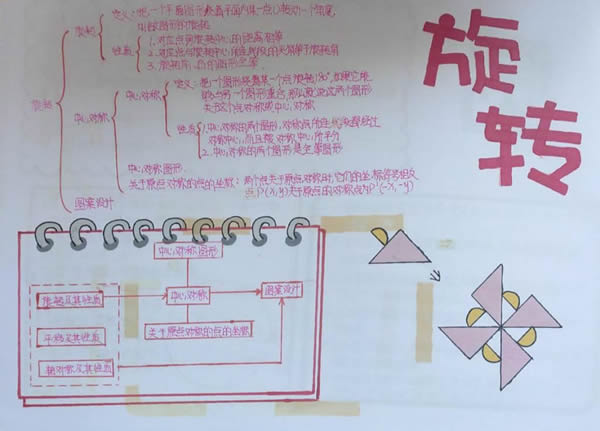 漂亮的初中数学手抄报图片大全简单