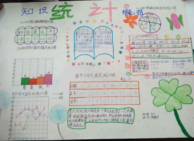 数据的表示和分析手抄报简单的数学