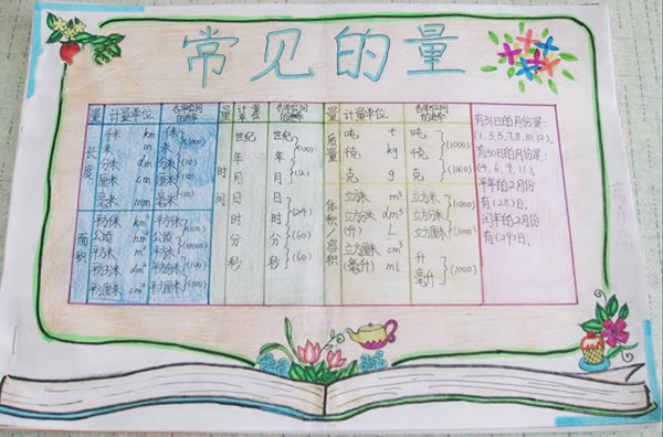 小学数学常见的量手抄报,千米和吨的手抄报内容