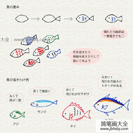 日系可爱的鱼