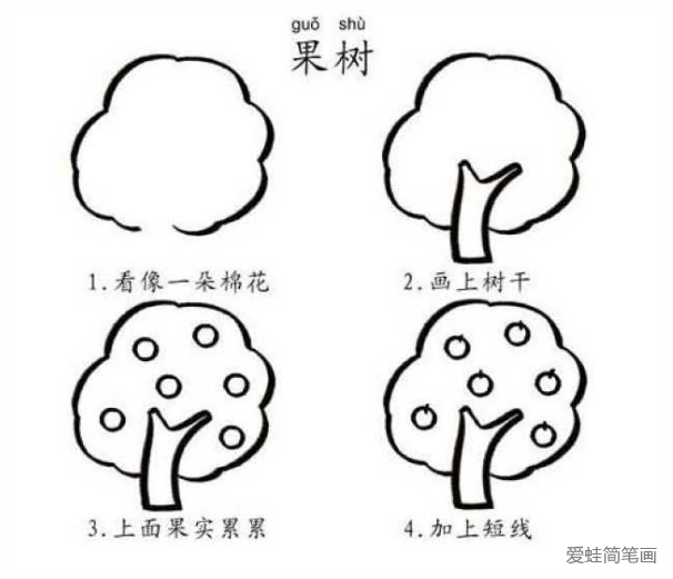 果树简笔画