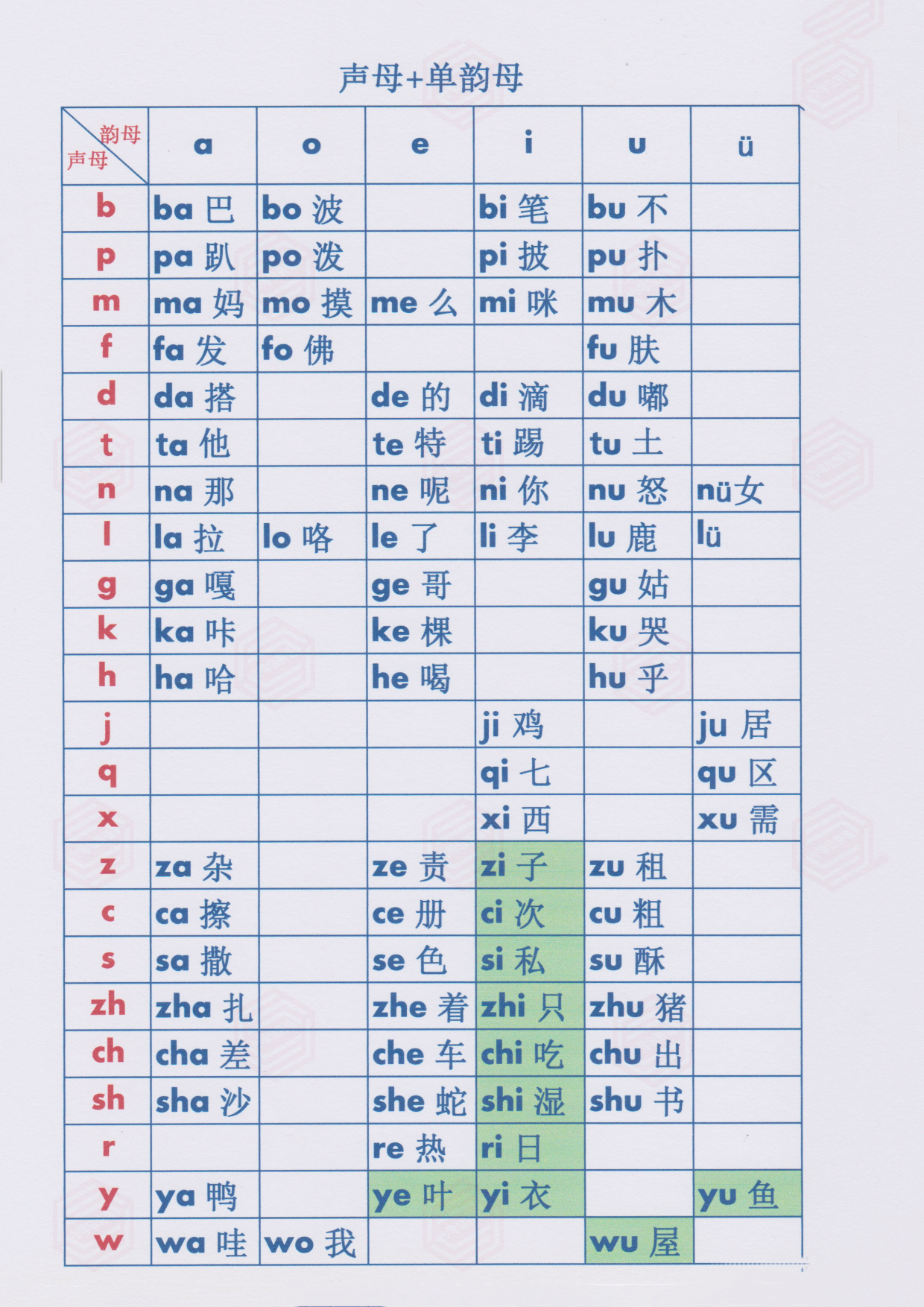 拼音拼读表｜声母+单韵母